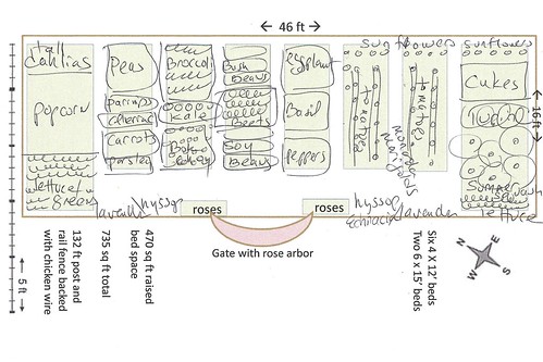 home garden diagram 2014 v5