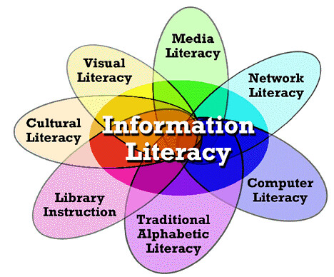 information_literacy_-_references