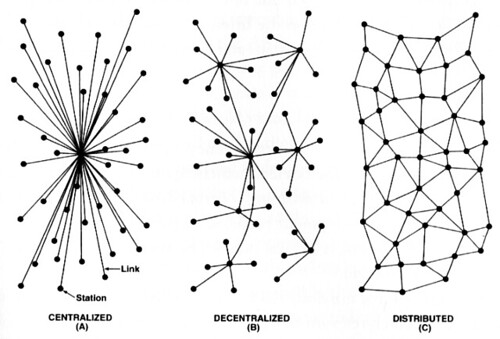 Rede centralizada (e), descentralizada, (c) e distribuda
          (d)