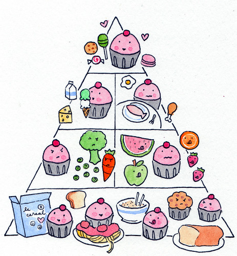 Custom request, food pyramid in color