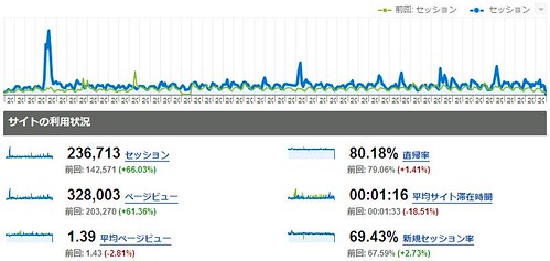 analytics (www.machu.jp)