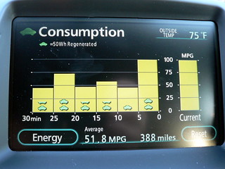 Prius Consumption Monitor
