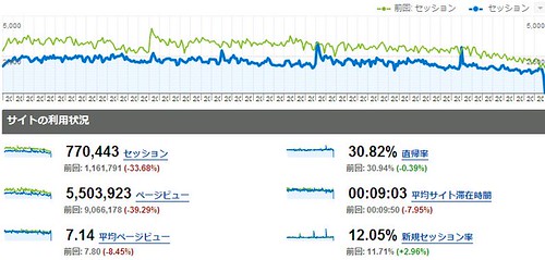analytics (wolfbbs.jp)