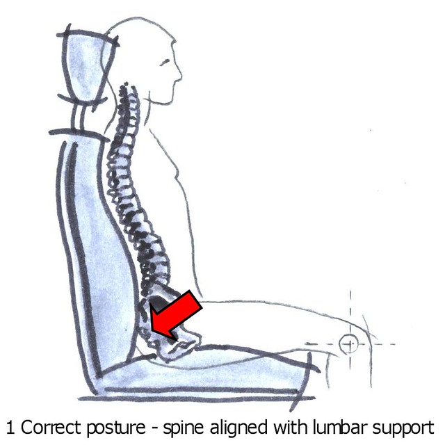 Correct sitting posture with CG-Lock