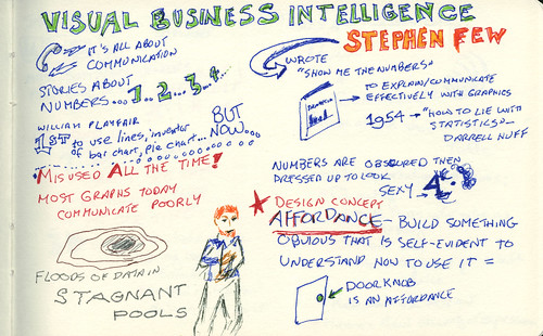 Visual Business Intelligence - Tables and Graphs 1