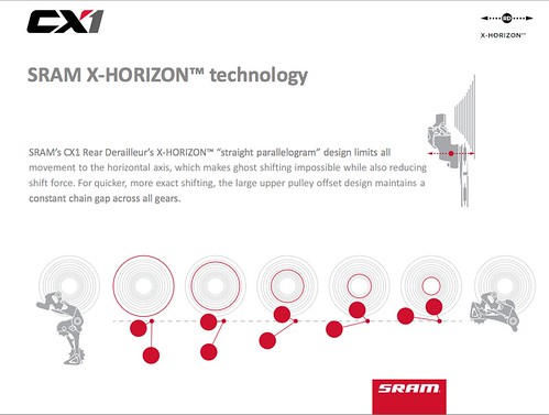CX1 X-Horizon