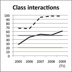 Feature adoption - Class Interaction- Wf vs Bb