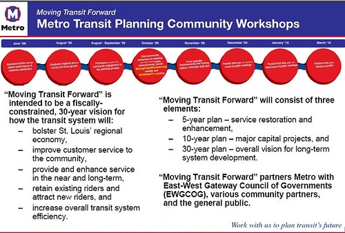 St. Louis regional transit planning process, slide