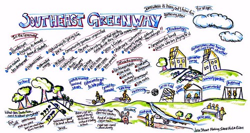 graphic facilitation of a citizen meeting (by and courtesy of Julie Stuart, Making Ideas Visible, c2011)