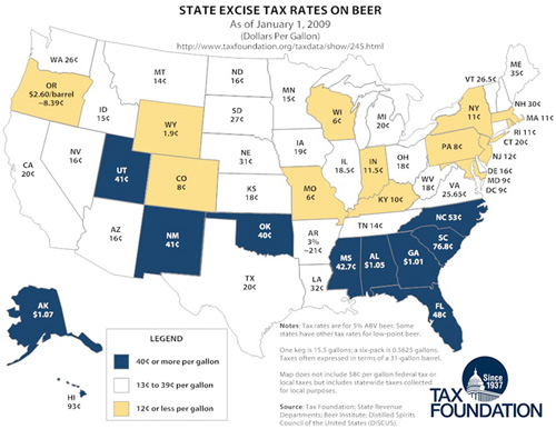 excise-taxes-2009
