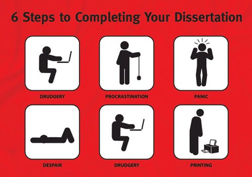 6 steps to completing your dissertation