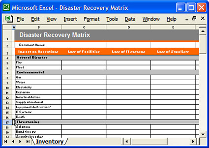 A basic disaster recovery framework plan