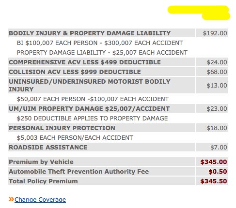 compare car insurance