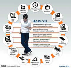 Engineer 2.0 - the Networked Engineer
