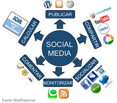 Monitorización ,tan importante es para el Social Media Plan - Marketing Digital - El Blog de Jordi Torregrosa