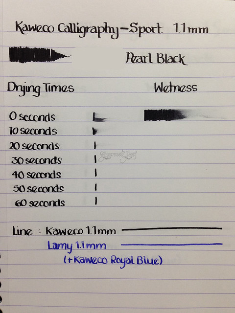 Review: @Kaweco Calligraphy Pen Set - Black Body @JetPens