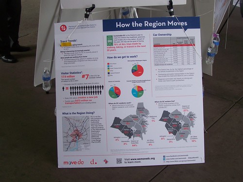 information board, How the Region Moves, DC Transportation Planning Process