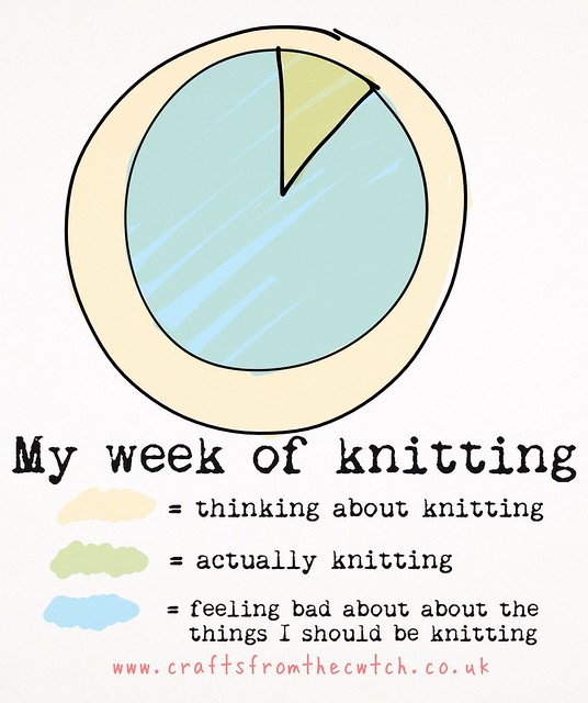 My week of knitting - a doodled info graphic for Crafts from the Cwtch blog