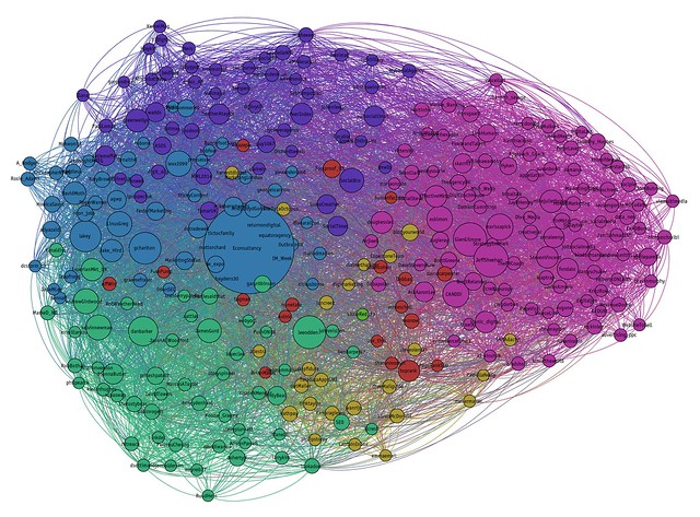 The top 300 influencers in the Econsultancy Twitter network, coloured by sub-groups identified by network software