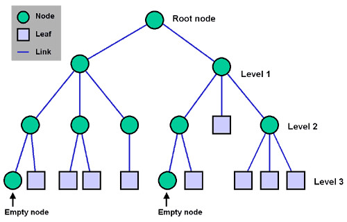tree_graph[1]