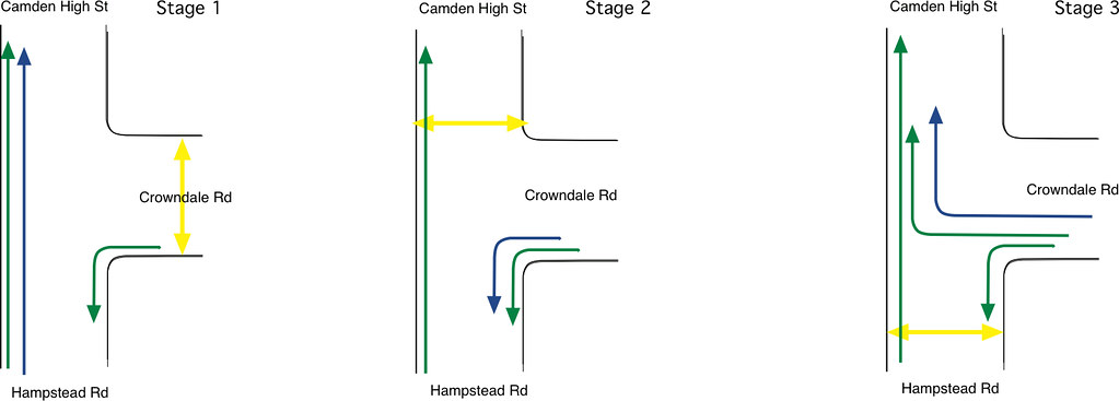 Crowndale-Hamp-CHS 3 stages