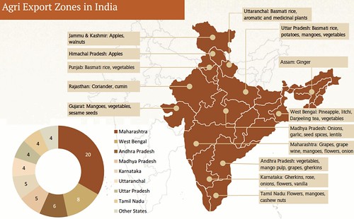 chart-agri-export zones in India