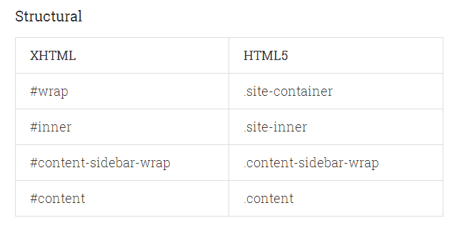 Structural codes for HTML5
