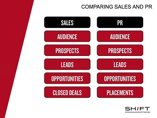 sales vs PR.001