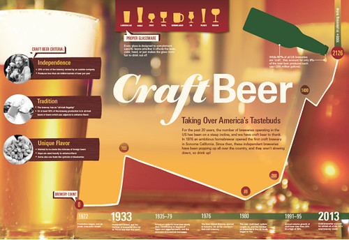 craft-beer-tastebuds