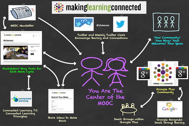 Making Learning Connected Overview2