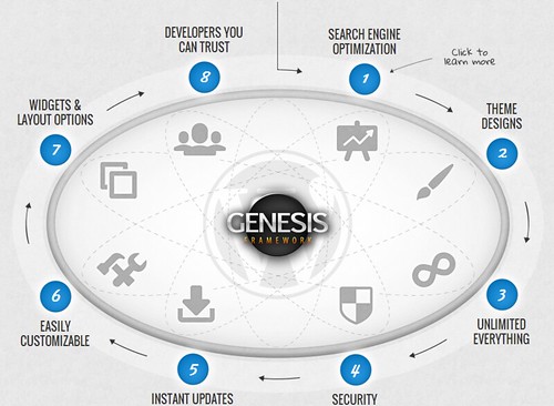 Genesis Framework Features