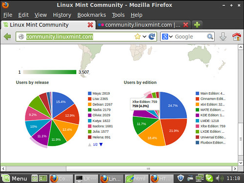 Linuxmint  community