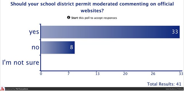 Should your school district permit moderated commenting on official websites? | Poll Everywhere