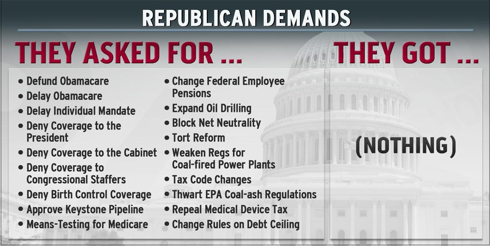 Republican Demands