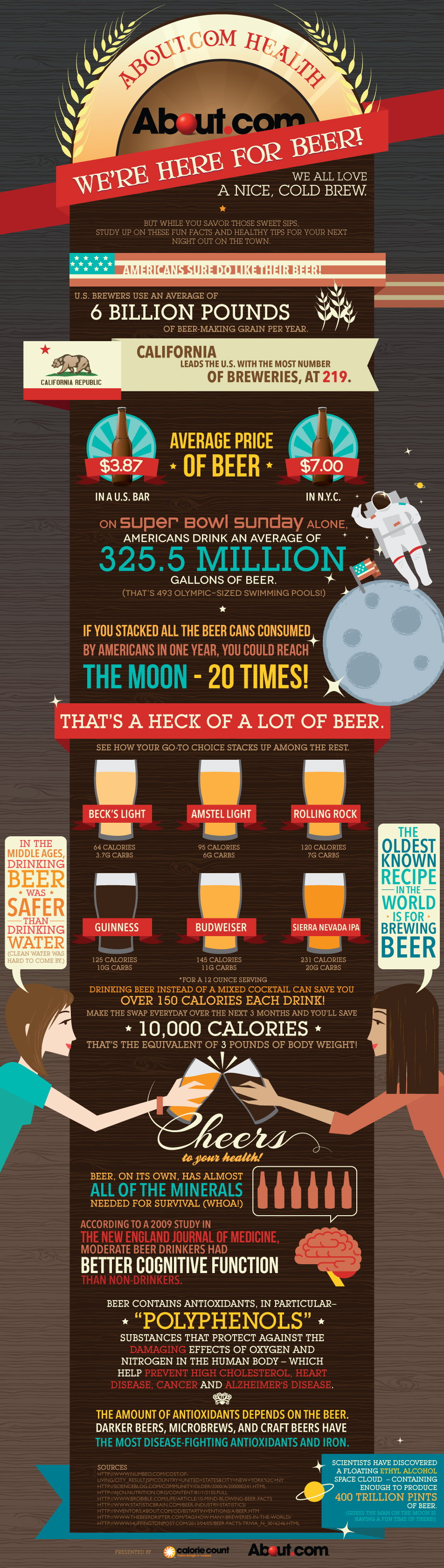 about-infographic-beer03