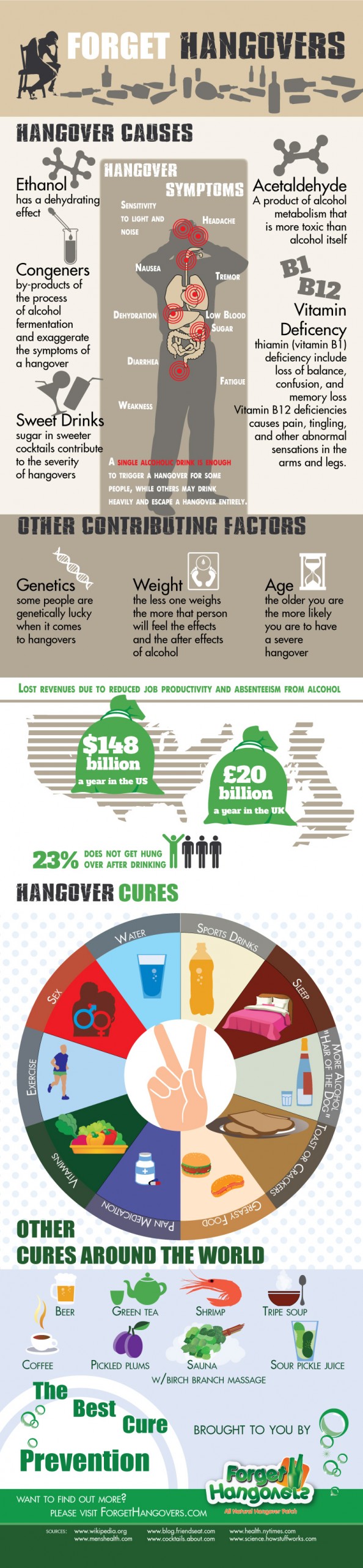forget-hangovers
