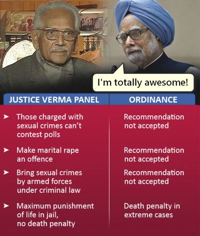 Committee-JS Verma-rape Polity answerkey CAPF