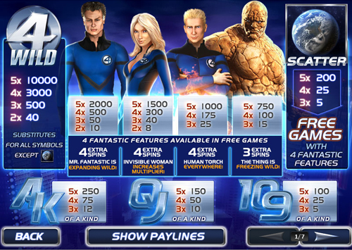 free Fantastic Four Slot Payout