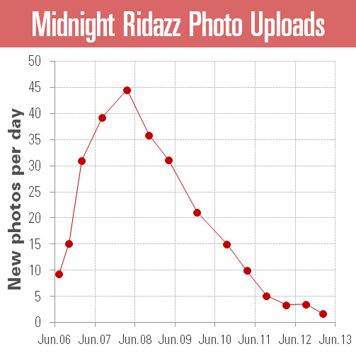 ridazz_photo_uploads_2013_may