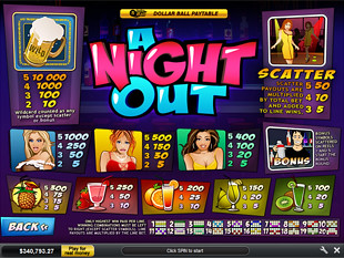 free A Night Out slot payout