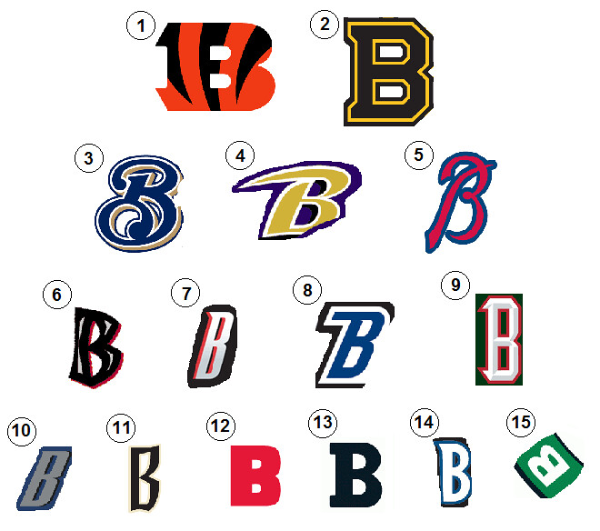 Sports Logo Eye Chart: B Quiz - By puckett86