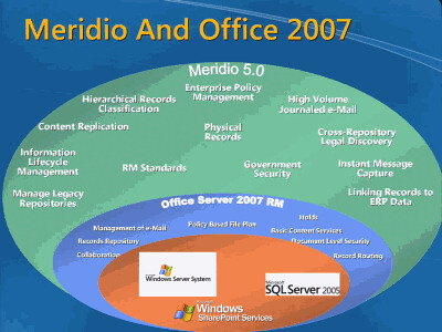 Meridio And Office 2007