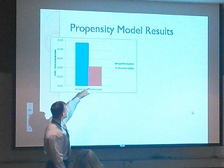 Propensity Model Results: Median Household Income