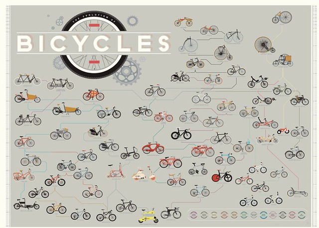 evolution of bicycles