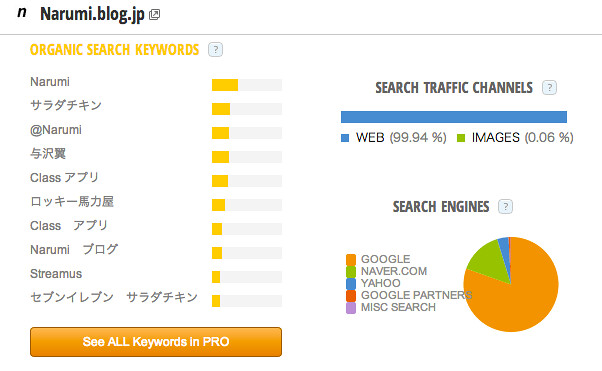 Narumi_blog_jp_Traffic_Statistics_by_SimilarWeb.png