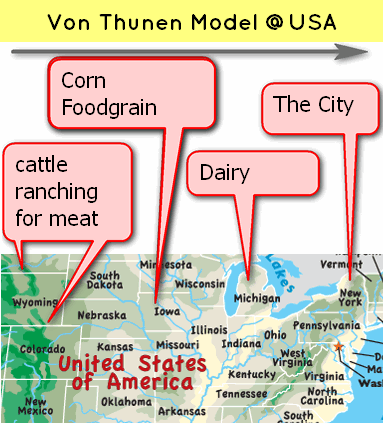 Von Thunen model USA Food industry