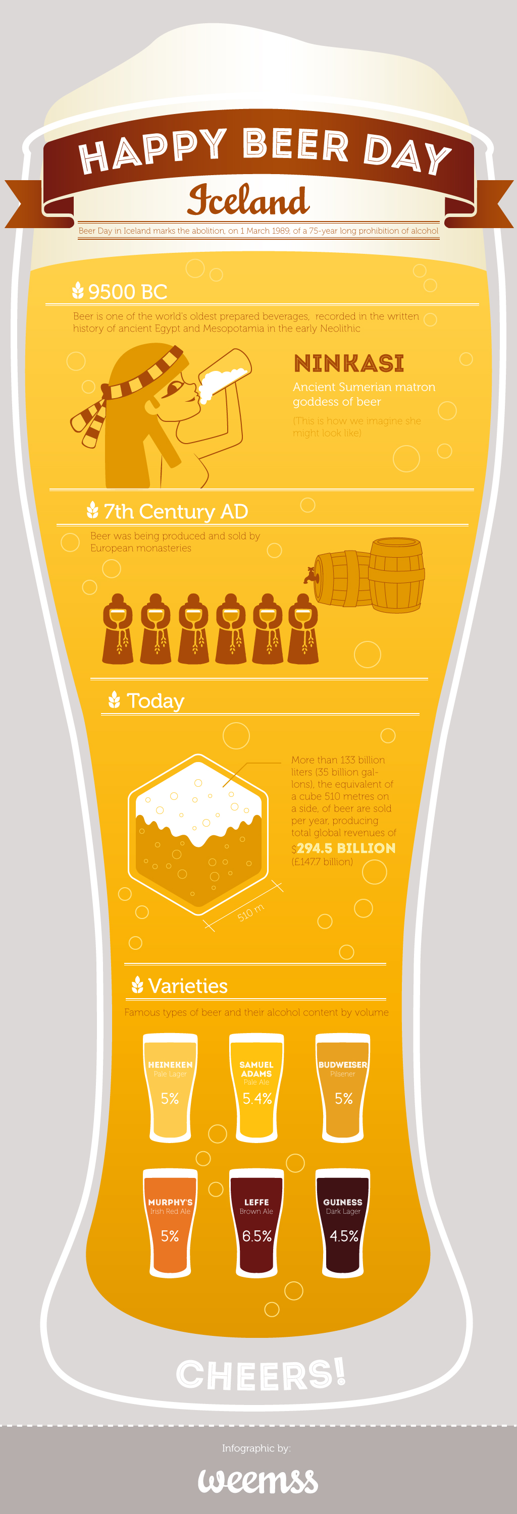 Iceland-beer-facts