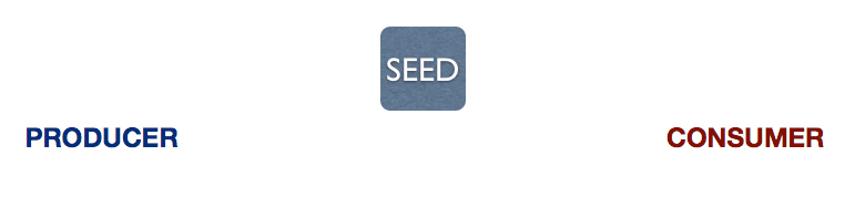 Seed and Parties, no Platform