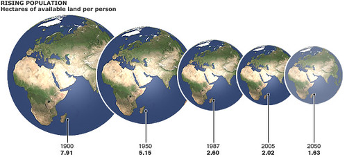 爆炸的人口發展 vs 逐漸縮水的自然資源。來源：BBC