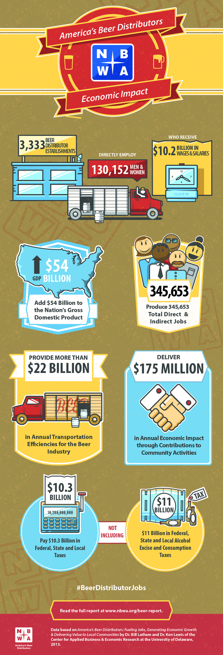 nbwa-Economic-Report-Infographic